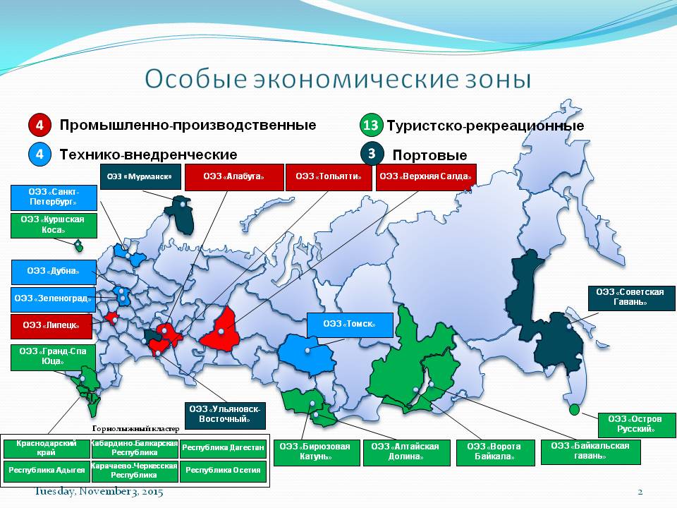 Инвестиционные проекты центрального федерального округа